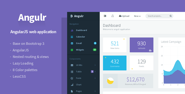 Angulr – Bootstrap Admin Web App with AngularJS 1.5.8